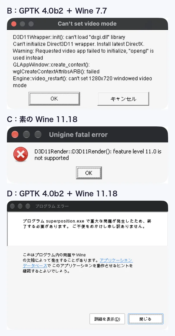 3つのエラー画面。B：Can't set video mode（dxgi.dllを読み込めない）、C：Unigine fatal error（feature level 11.0 is not supported）、D：プログラムエラー（superposition.exeで重大な問題）