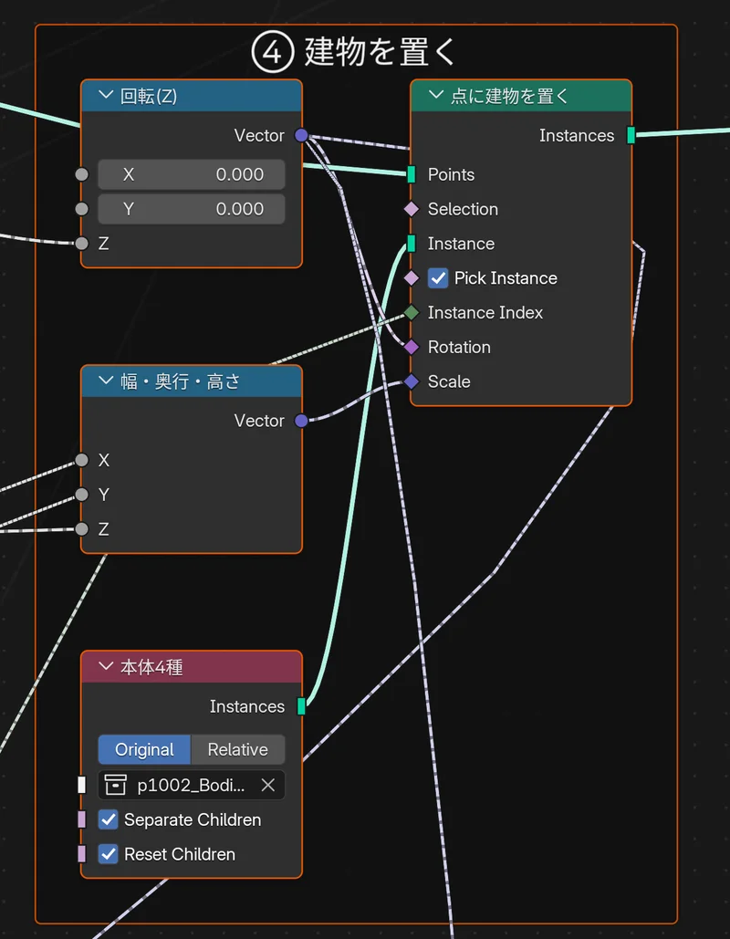 ノードエディタの枠「④ 建物を置く」。Collection Info（本体4種）を Instance on Points につなぎ、Pick Instance にチェック、Rotation と Scale に Combine XYZ をつないでいる
