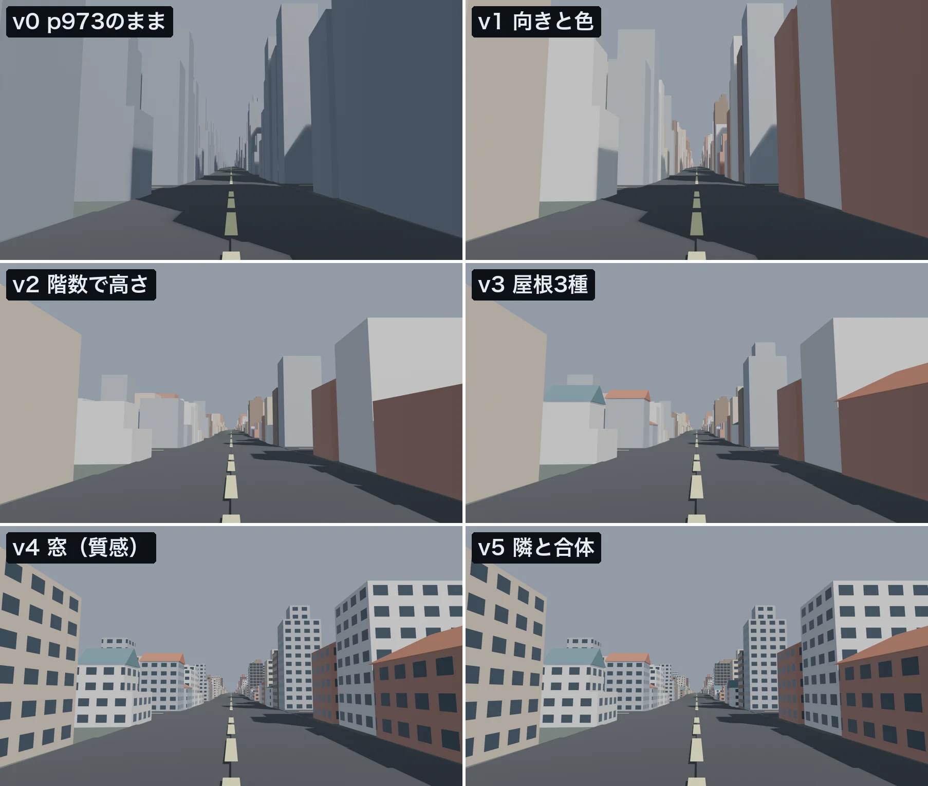6段階を道路の上から同じ視点で並べた一覧。v0は灰色の箱、v1で色、v2で高さが下がり、v3で屋根、v4で窓、v5で横長の建物が加わる
