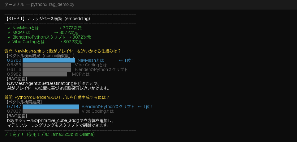 rag_demo.pyの実行結果