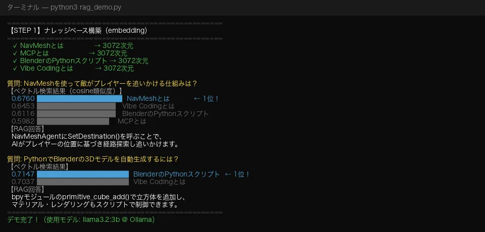 rag_demo.pyの実行結果