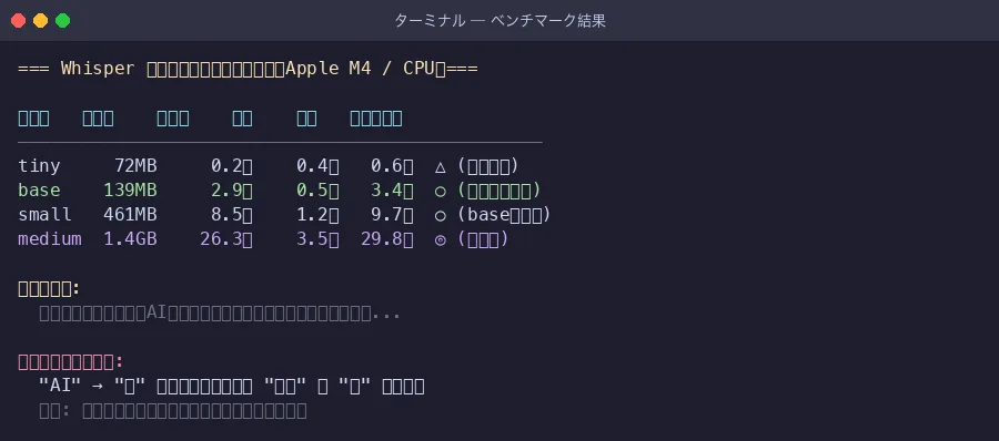 ベンチマーク結果まとめ
