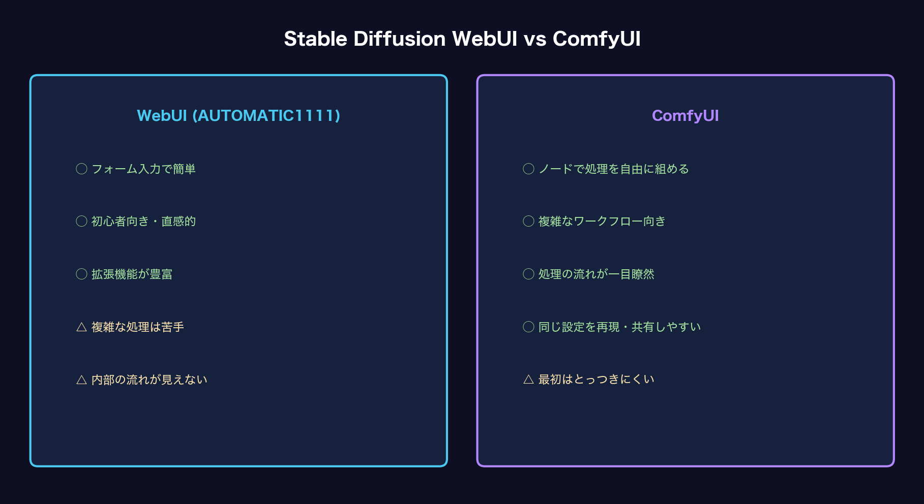WebUIとComfyUIの比較