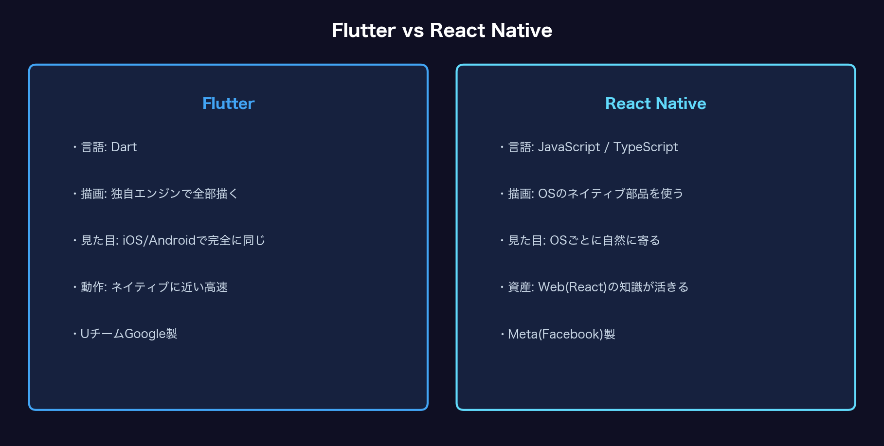 FlutterとReact Nativeの比較