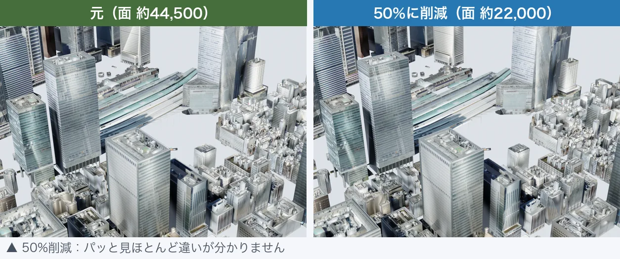 元データと50%削減の比較。ほとんど違いがない