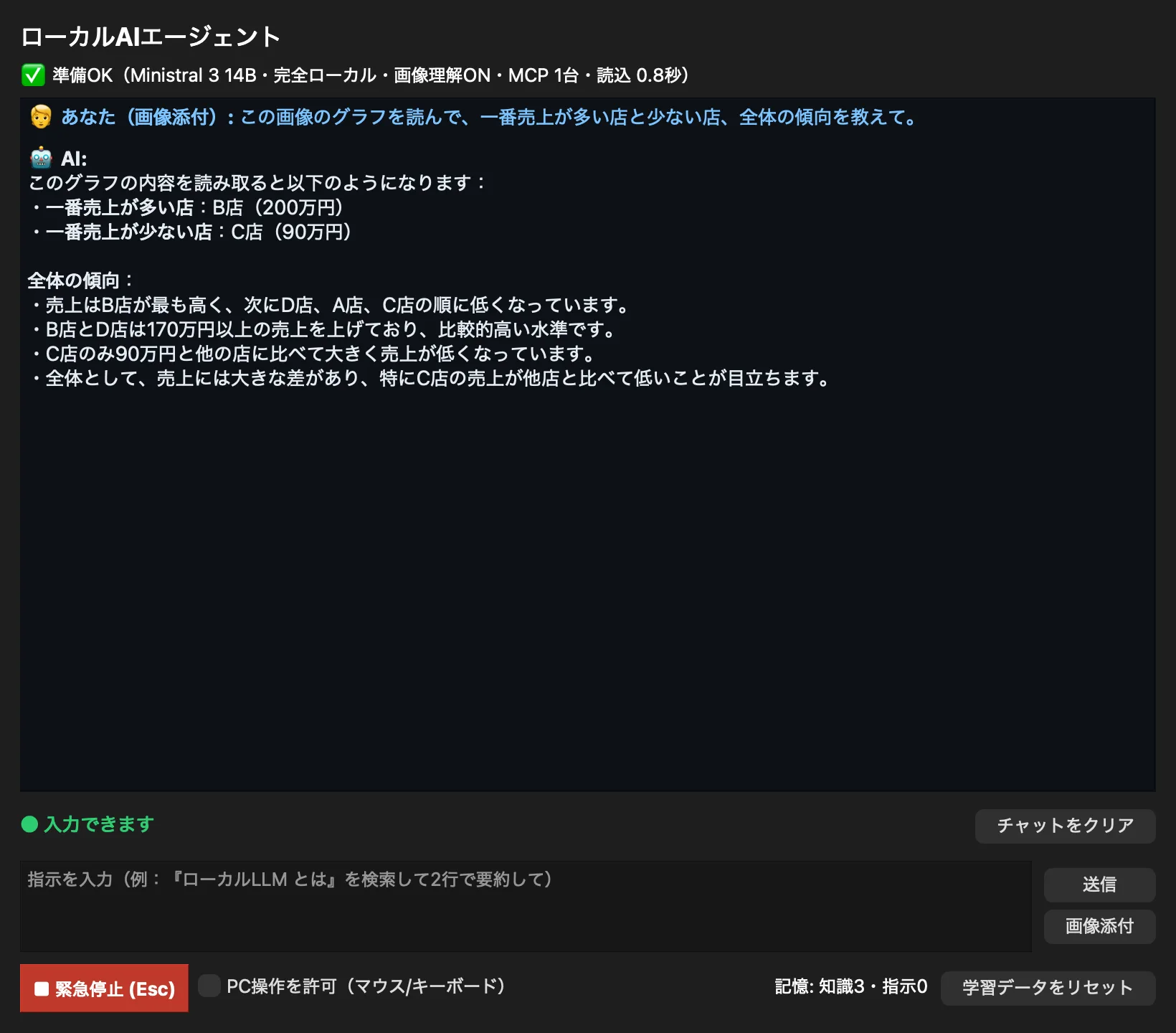 グラフ画像を読み取って傾向を答える様子