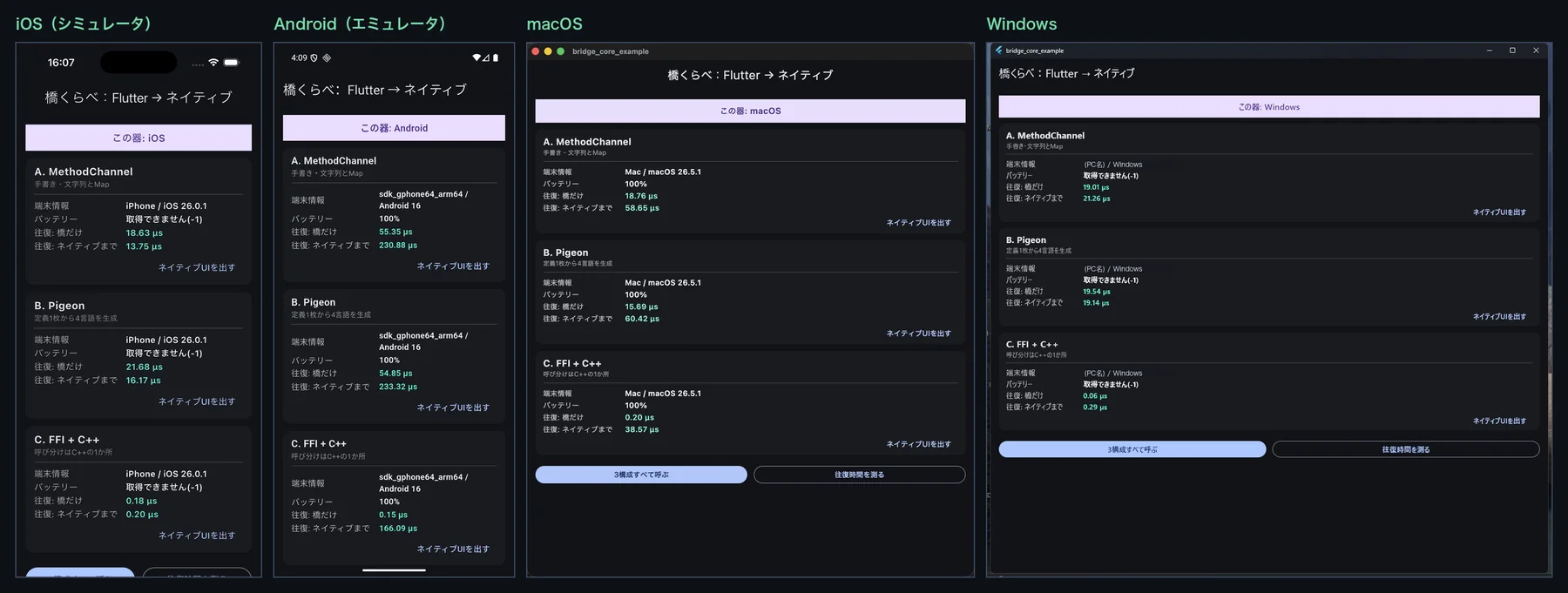 iOS・Android・macOS・Windowsで3構成すべてが動作している画面の比較