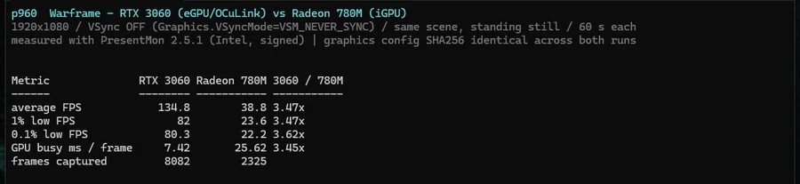 Warframeのfps比較結果
