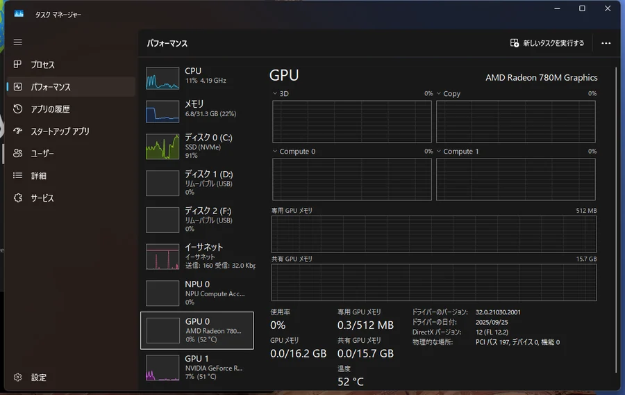 タスクマネージャー：専用GPUメモリ512MB、共有GPUメモリ15.7GB、合計16.2GB