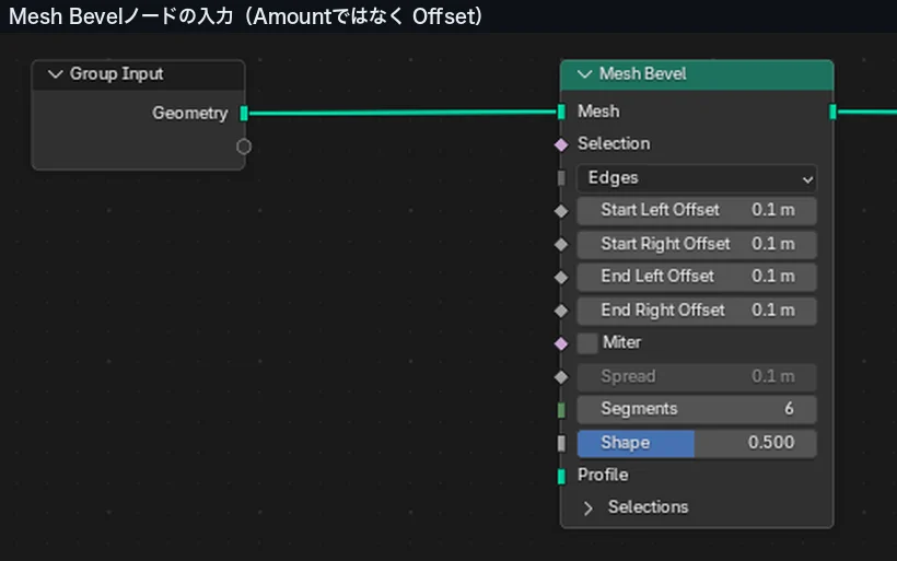 Mesh Bevelノードの入力一覧。AmountではなくOffsetが並んでいる
