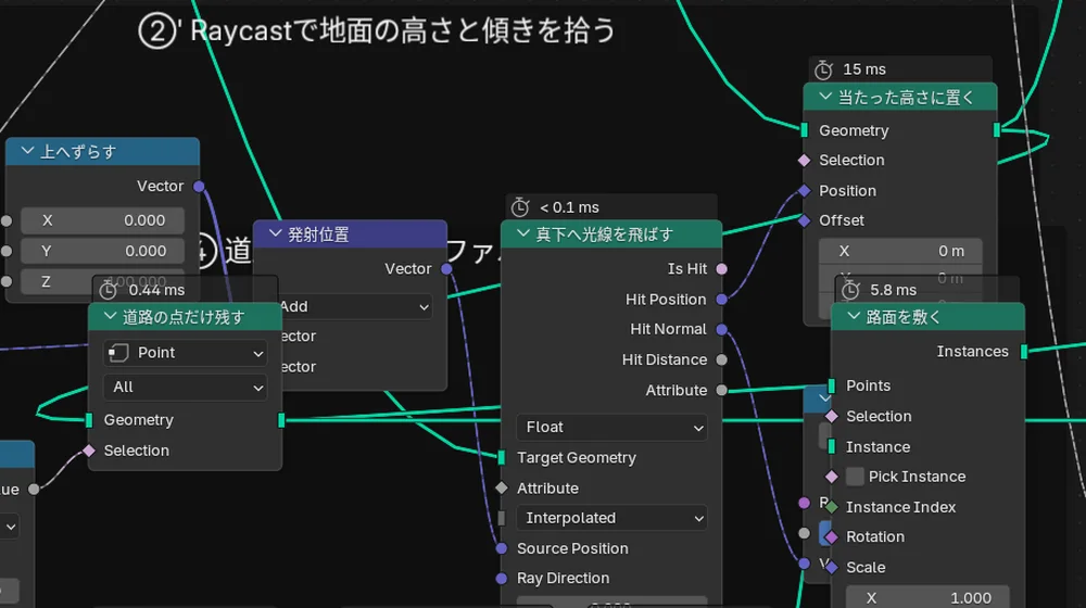 ノードごとの実行時間。Raycastは0.1ms未満、Set Positionが15ms