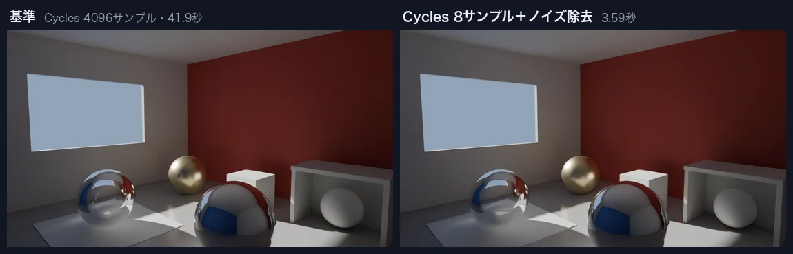 Cyclesの正解の絵と、8サンプル+ノイズ除去の絵の比較