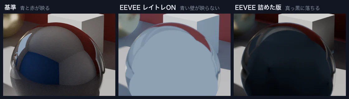 鏡の球の映り込みを3条件で比較した拡大画像