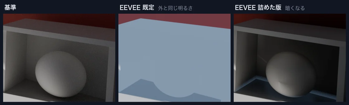 開いた箱の中を3条件で比較した拡大画像