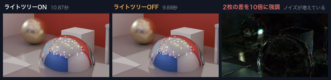ライトツリーのオンオフ比較と差分の強調