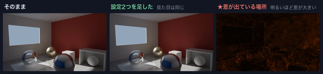 屋内シーンで差が出ている場所を可視化した図
