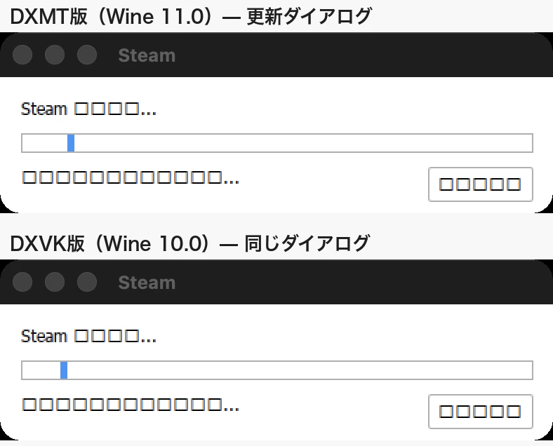 同じSteamの更新ダイアログを2つのポートで比較した画像。上のDXMT版も下のDXVK版も、日本語がすべて四角の記号になっている