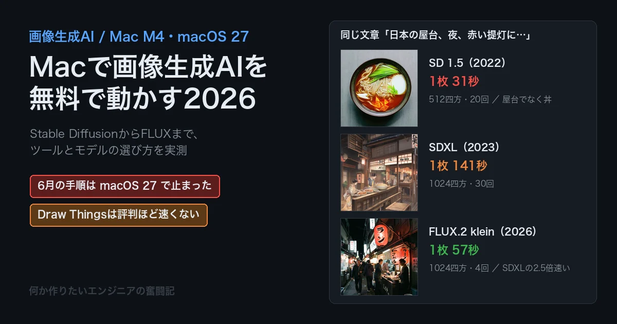 Macで画像生成AIを無料で動かす2026 Stable DiffusionからFLUXまで、ツールとモデルの選び方