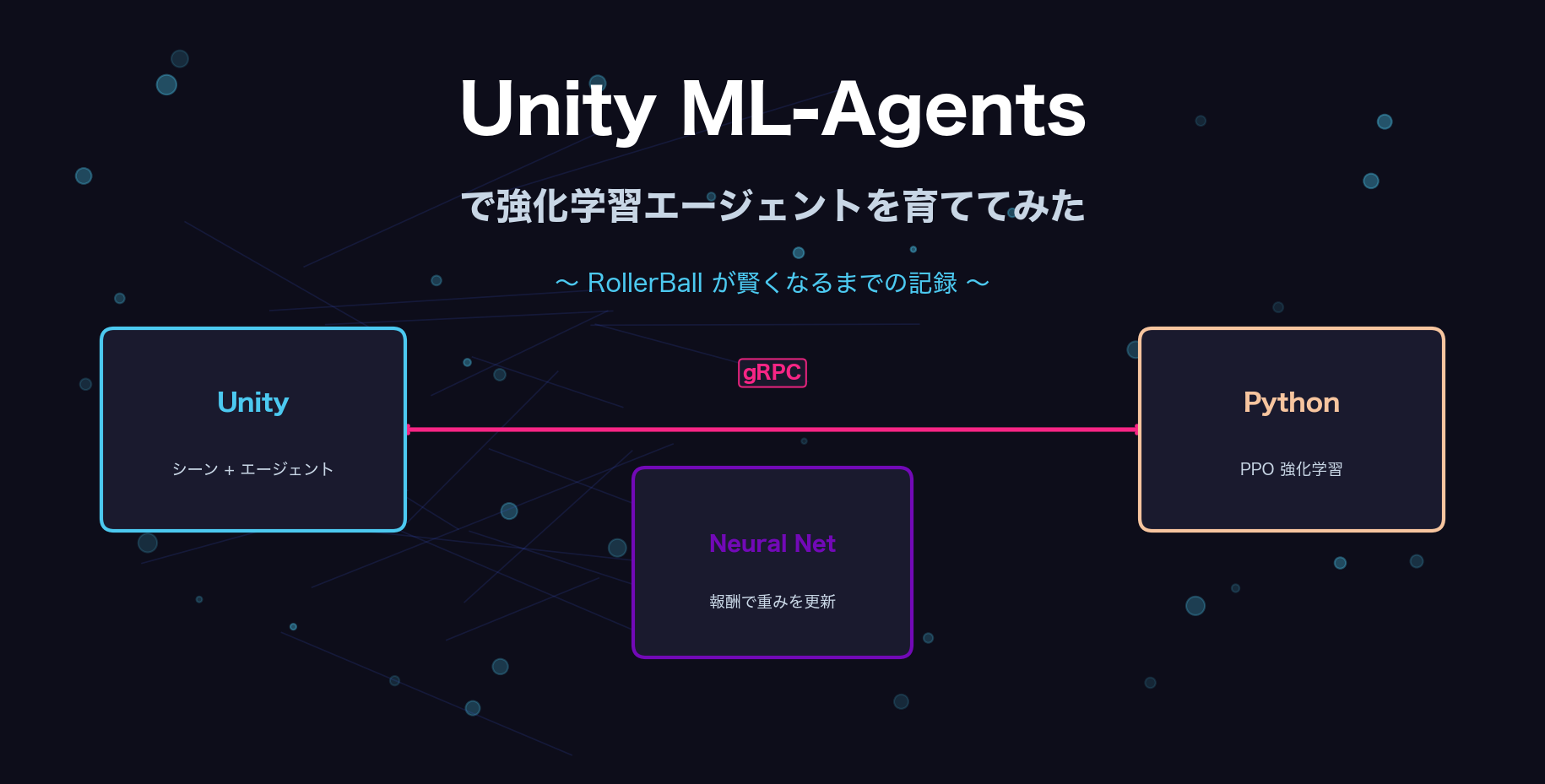 Unity ML-Agentsで強化学習エージェントを育ててみた〜RollerBallが賢くなるまでの記録〜