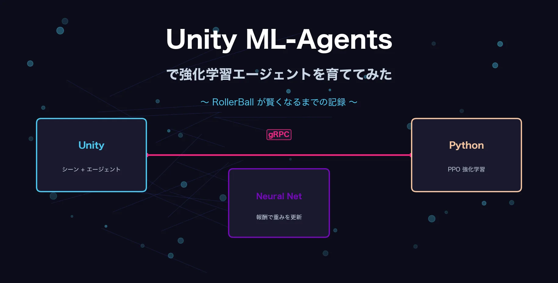 Unity ML-Agentsで強化学習エージェントを育ててみた