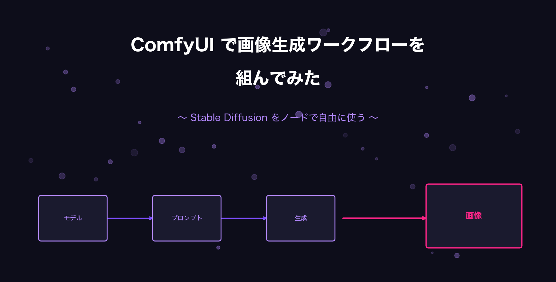 ComfyUIで画像生成ワークフローを組んでみた〜Stable Diffusionをもっと自由に使う〜