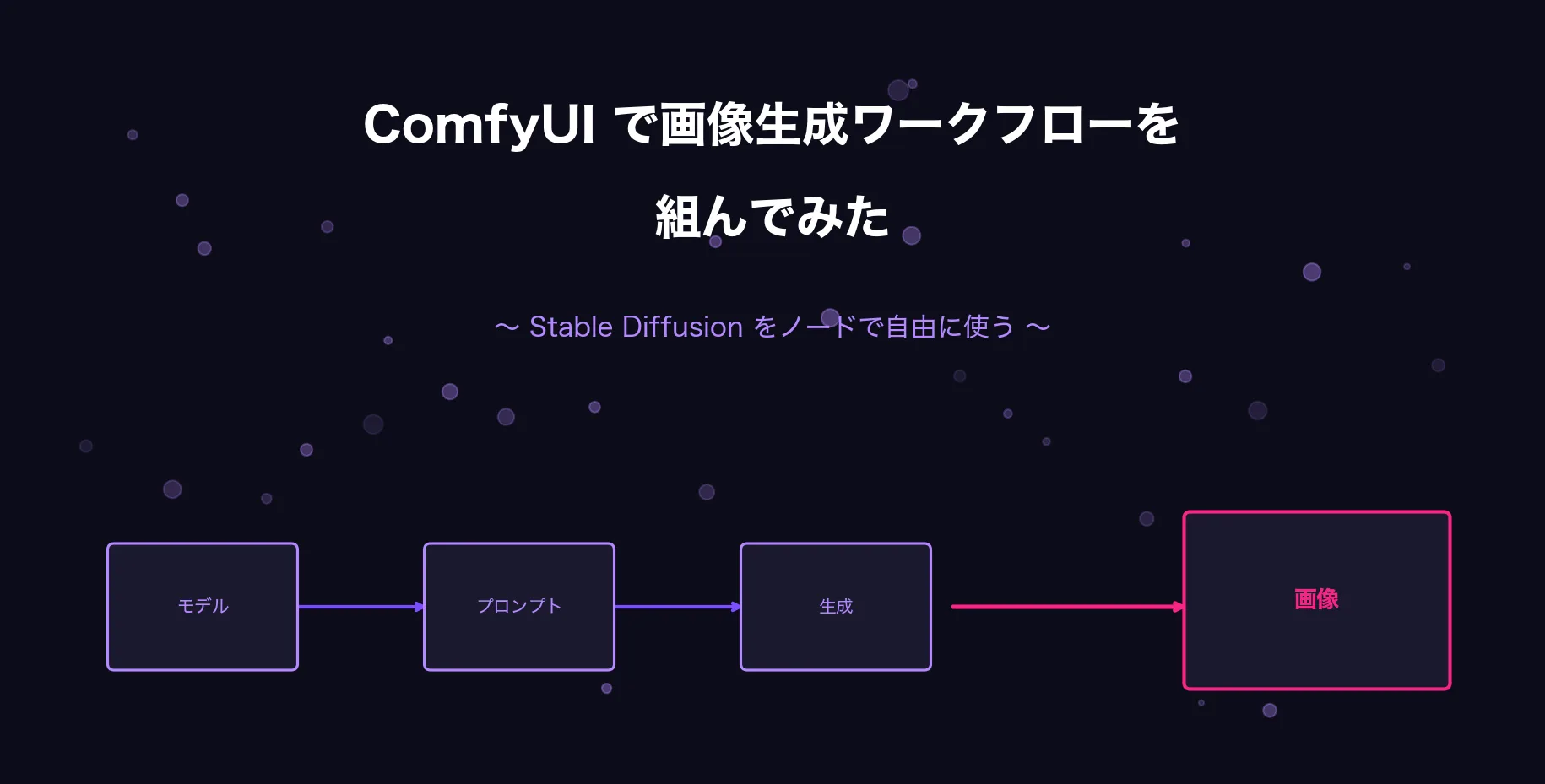 ComfyUIで画像生成ワークフローを組んでみた