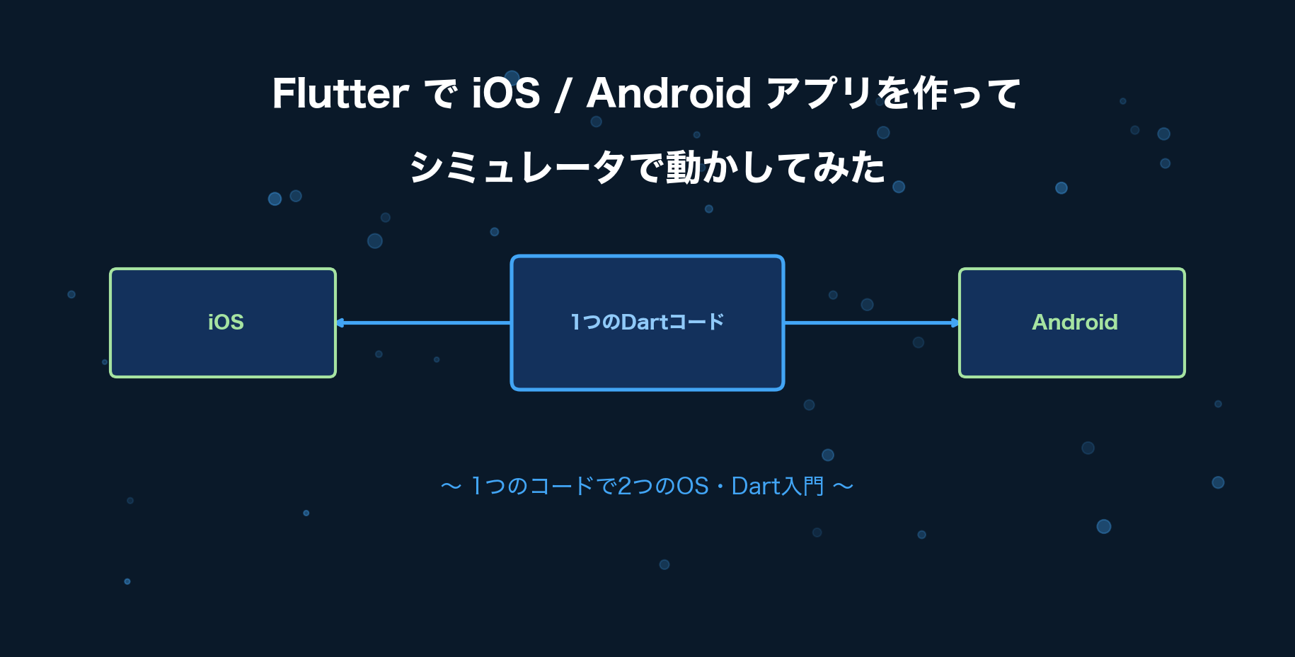 FlutterでiOS/Androidアプリを作ってシミュレータで動かしてみた〜1つのコードで2つのOS・Dart入門〜
