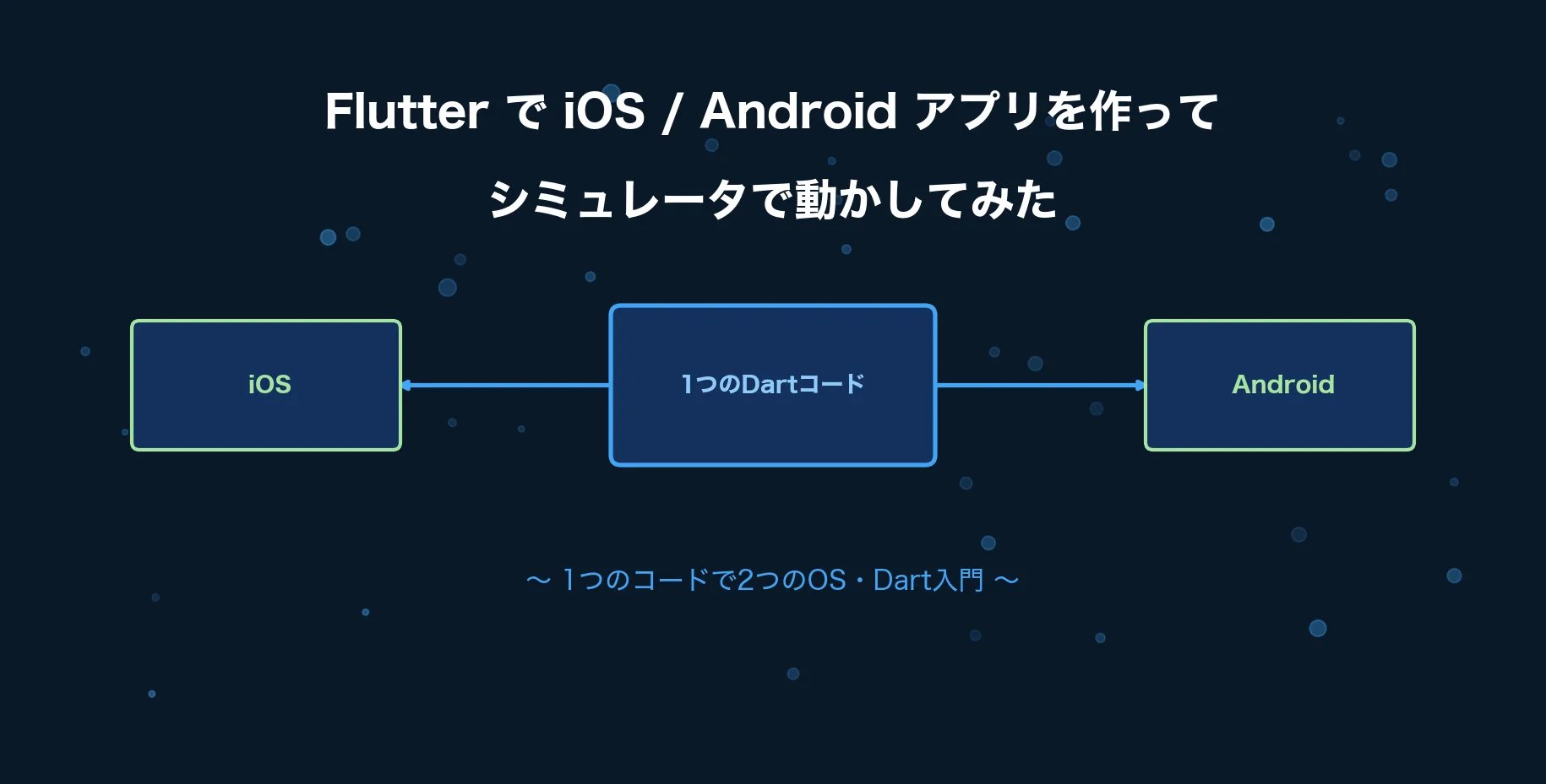 FlutterでiOS/Androidアプリを作ってシミュレータで動かしてみた