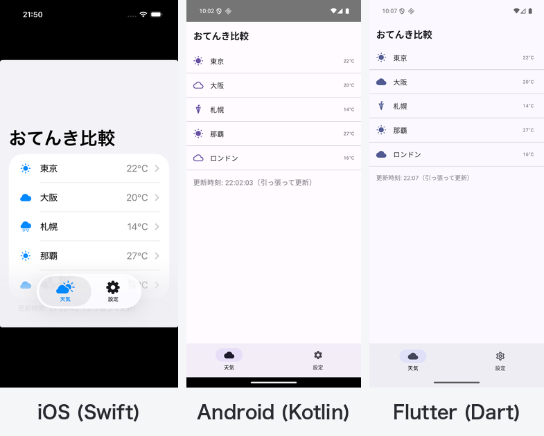 iOS・Android・Flutterで全く同じアプリを作って比較＆シミュレータで「できること・できないこと」を総まとめ