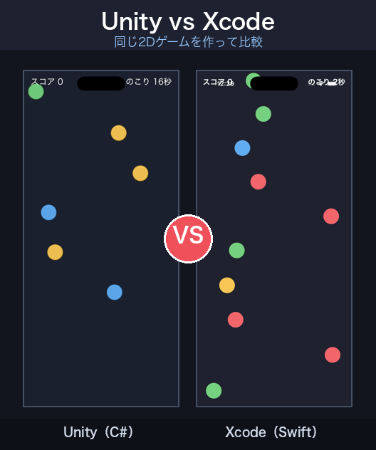 UnityとXcodeで全く同じ2DミニゲームをiPhone向けに作って比較してみた〜ゲームエンジン vs ネイティブ〜