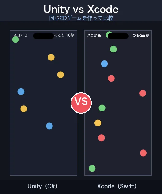 UnityとXcodeで全く同じ2DミニゲームをiPhone向けに作って比較してみた〜ゲームエンジン vs ネイティブ〜