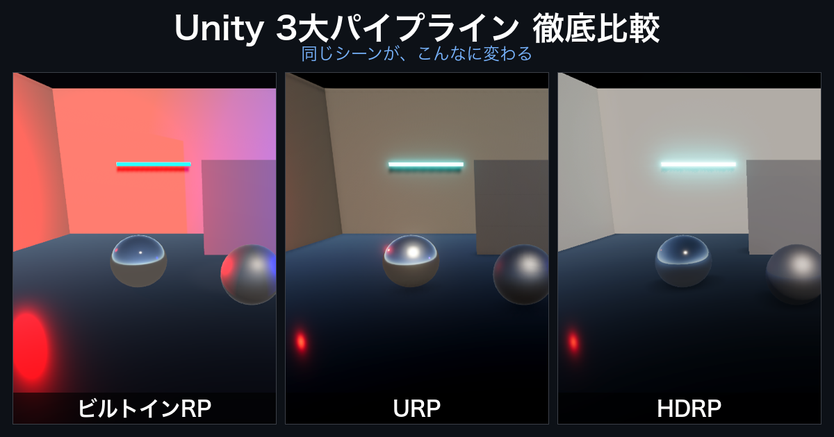 Unityのレンダリングパイプラインを徹底比較してみた〜ビルトインRP・URP・HDRPで同じシーンはどう変わる？〜