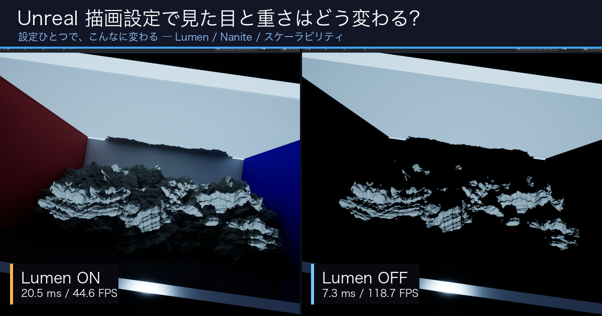 Unreal Engineの描画設定で見た目と重さはどこまで変わる？〜Lumen/Nanite・Forward/Deferred・スケーラビリティ〜