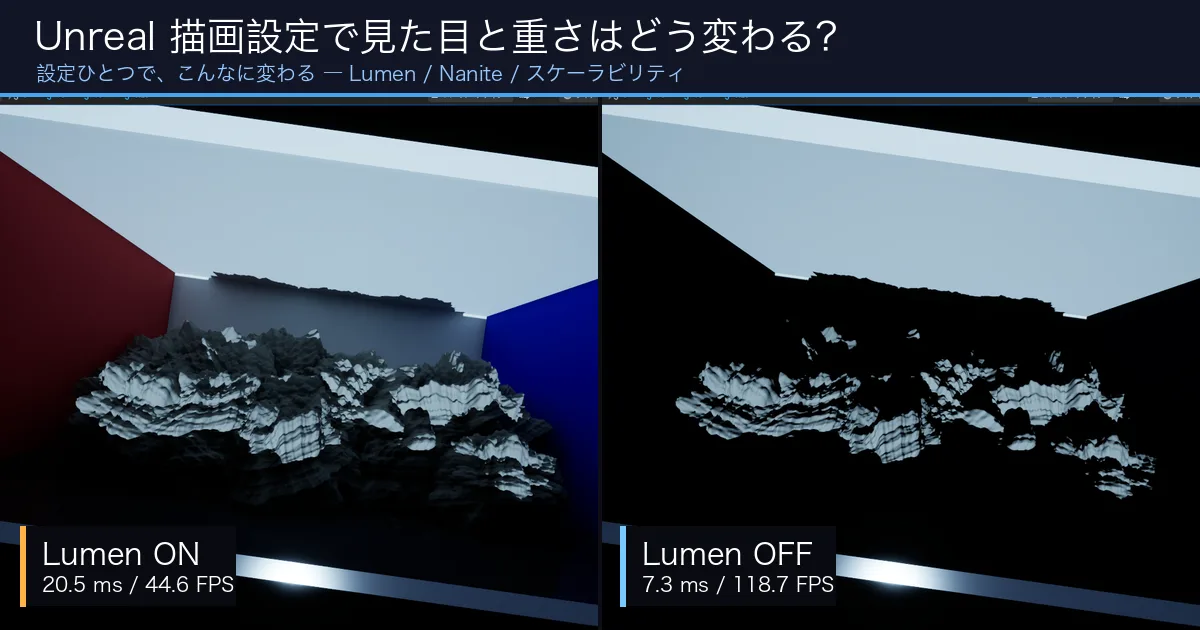 Unreal Engineの描画設定で見た目と重さはどこまで変わる？〜Lumen/Nanite・Forward/Deferred・スケーラビリティ〜