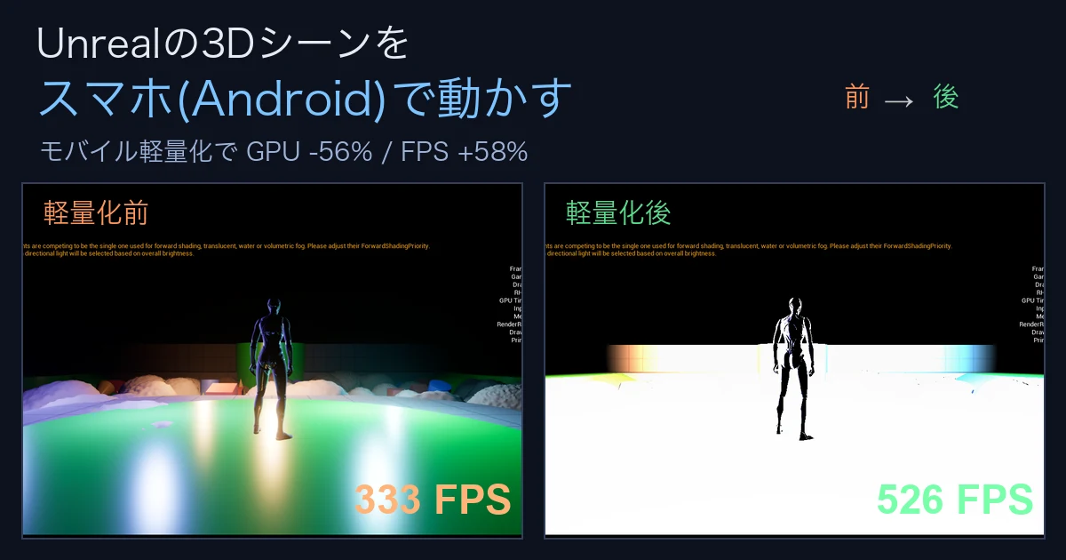 Unreal Engineで作った3Dシーンをスマホ(Android)で動かして軽量化前後の負荷を比べる