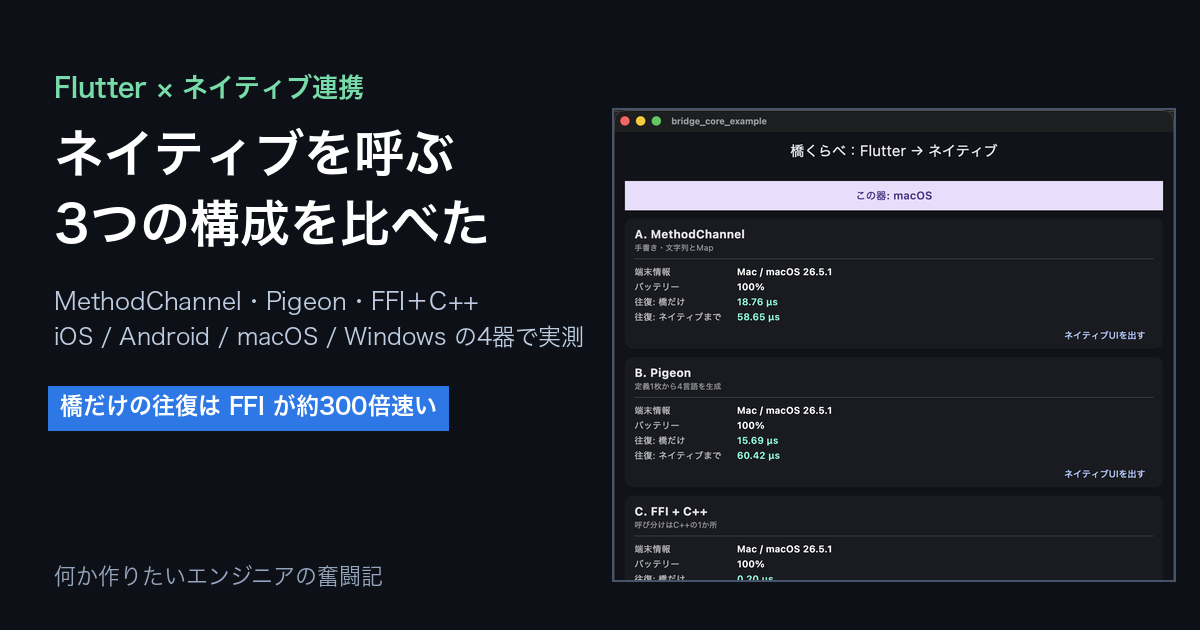 Flutterからネイティブを呼ぶ3つの構成を比べてみた〜MethodChannel・Pigeon・FFI＋C++ディスパッチャ〜