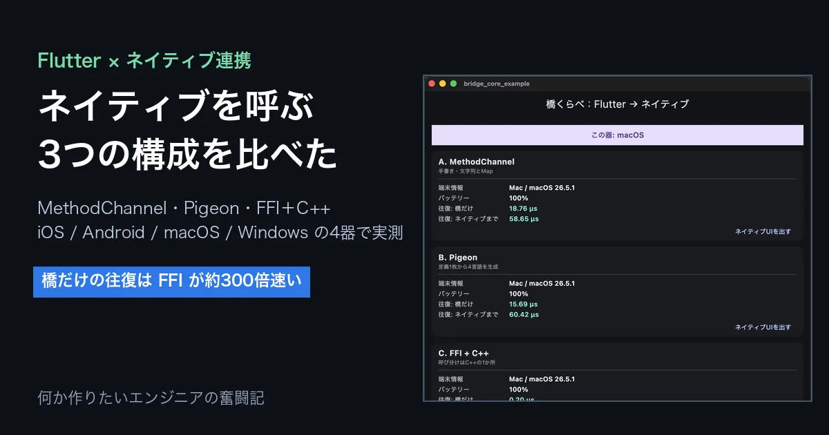 Flutterからネイティブを呼ぶ3つの構成を比較したアプリの画面