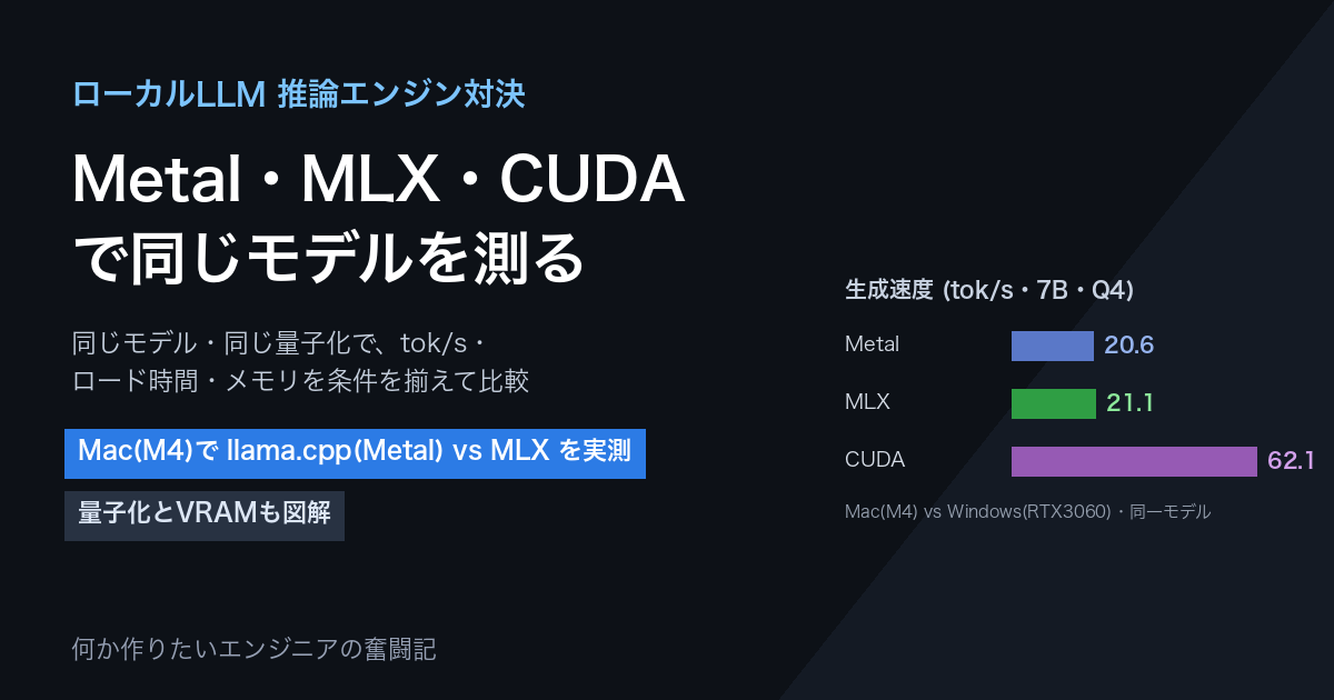 ローカルLLM推論エンジン対決〜Metal・MLX・CUDAで同じモデルを走らせて測る〜