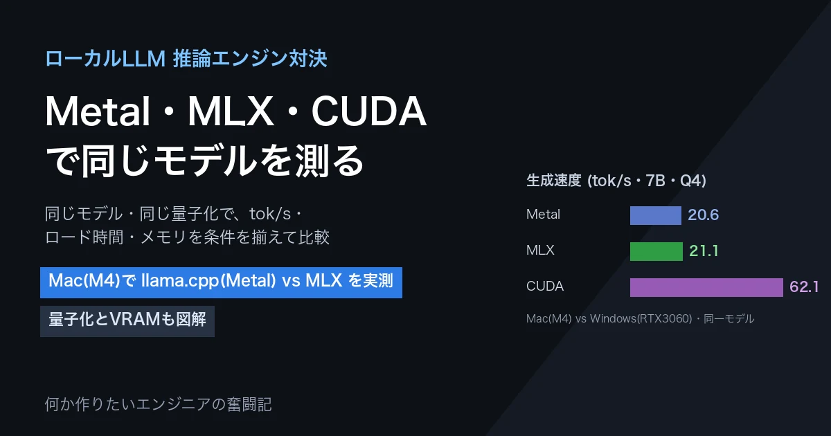 ローカルLLM推論エンジン対決 Metal・MLX・CUDAで同じモデルを走らせて測る