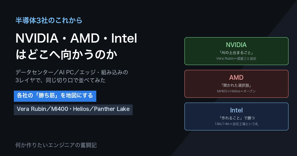 NVIDIA・AMD・Intelはどこへ向かうのか 半導体3社のこれからを同じ切り口で並べてみた