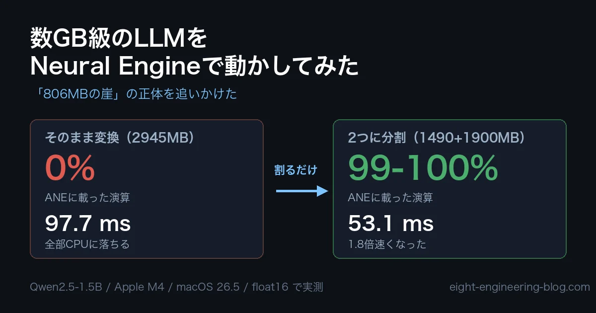 数GB級のLLMをNeural Engineで動かしてみた 806MBの崖の正体を追いかけた