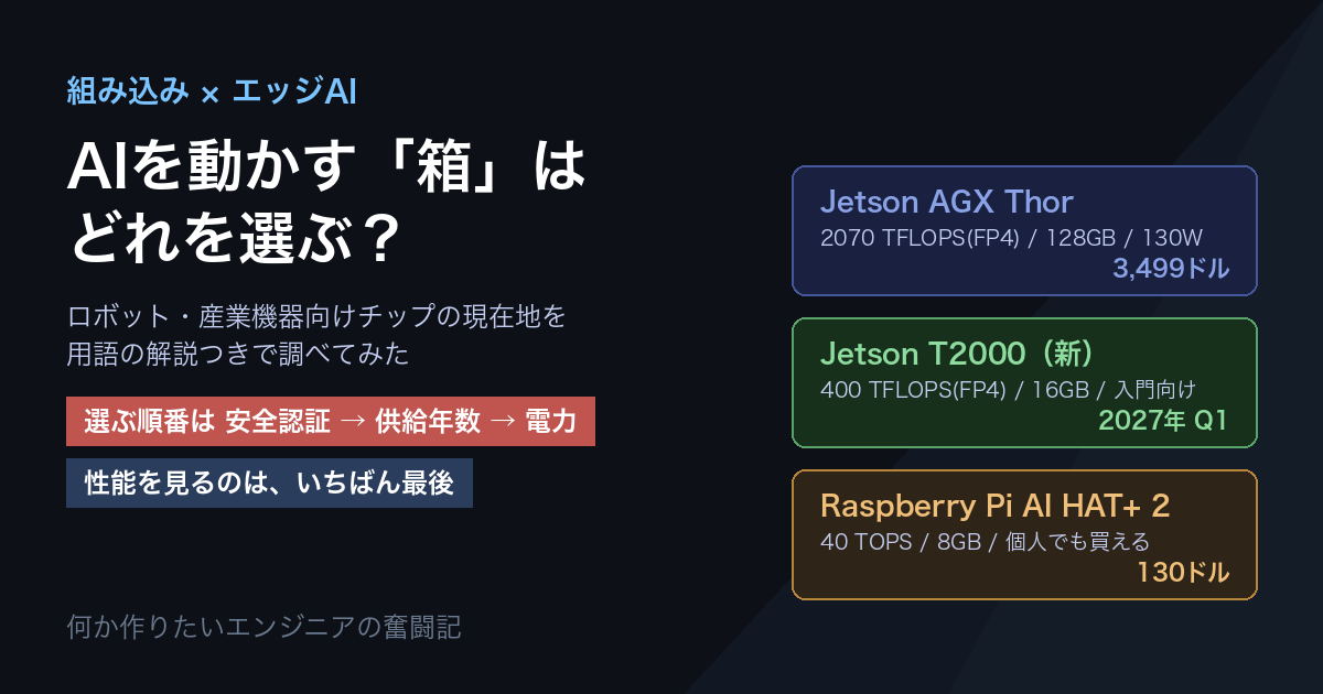 エッジAIチップの現在地〜組み込みでAIを動かす「箱」はどれを選ぶ？〜