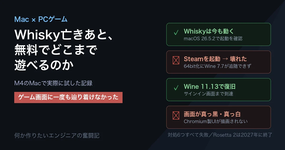 Whisky亡きあと Macで無料でどこまで遊べるのか