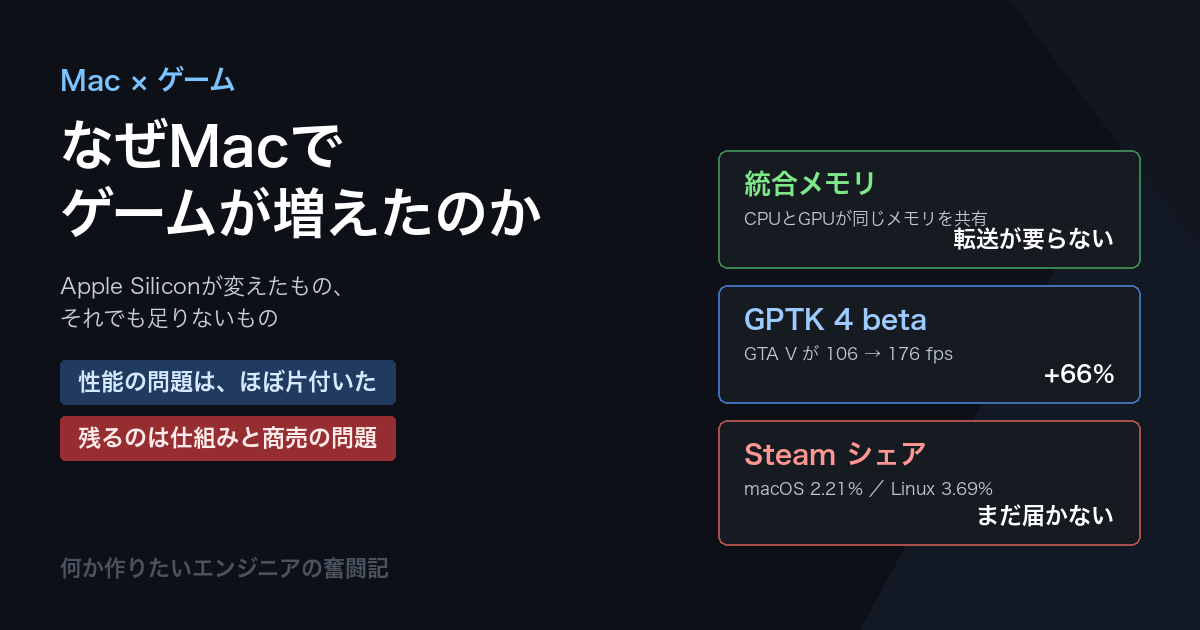 なぜMacでゲームが増えたのか〜Apple Siliconが変えたもの、それでも足りないもの〜
