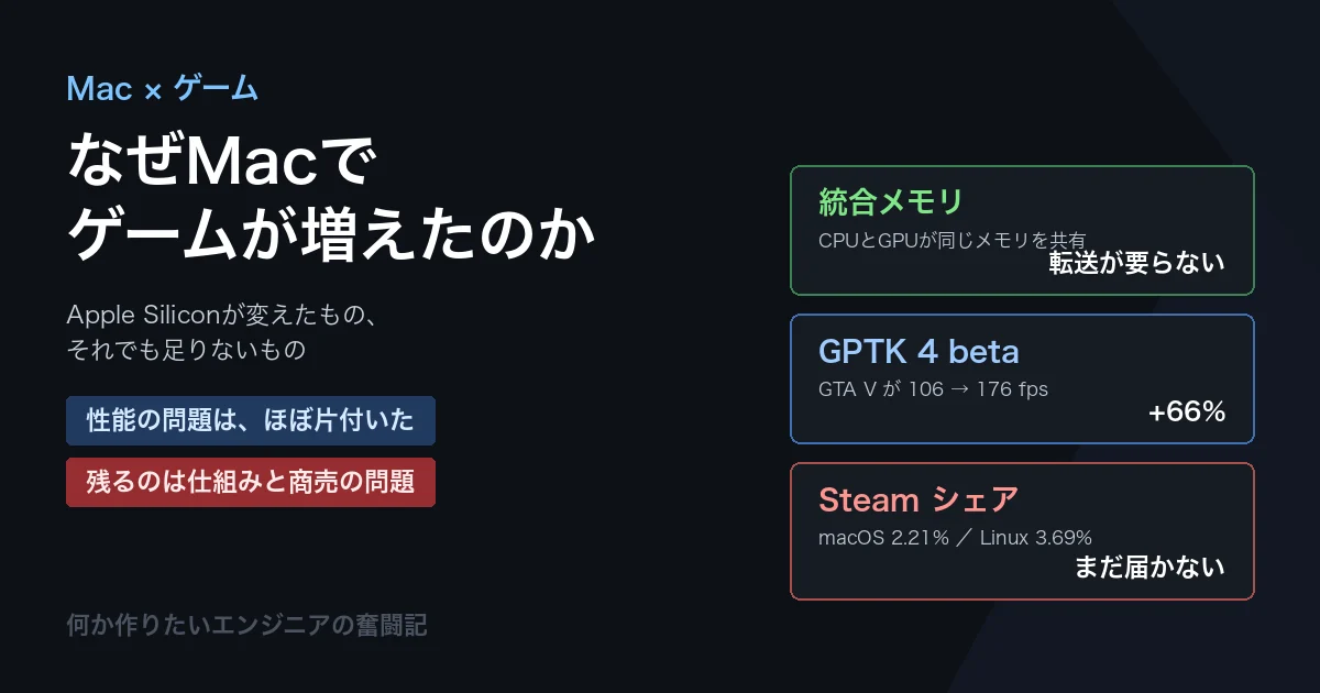 なぜMacでゲームが増えたのか Apple Siliconが変えたもの それでも足りないもの