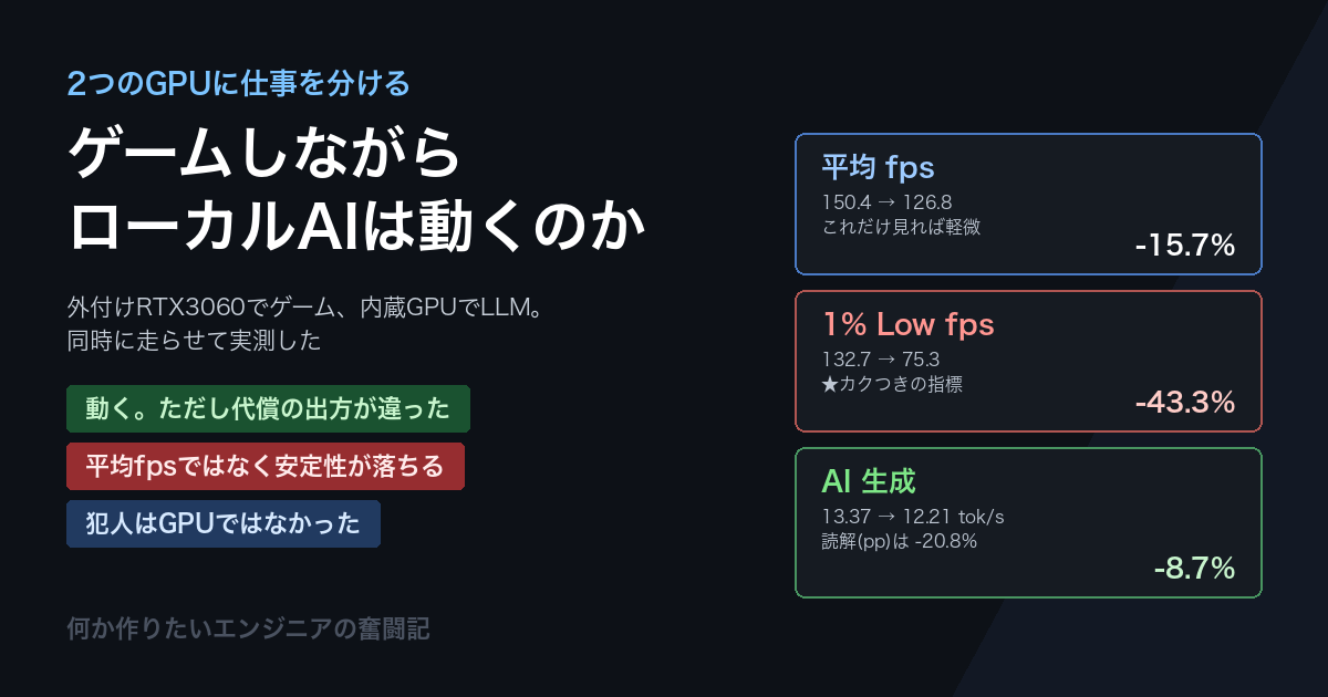 ゲームをしながらローカルAIは動かせるのか〜2つのGPUに仕事を分けて実測した〜