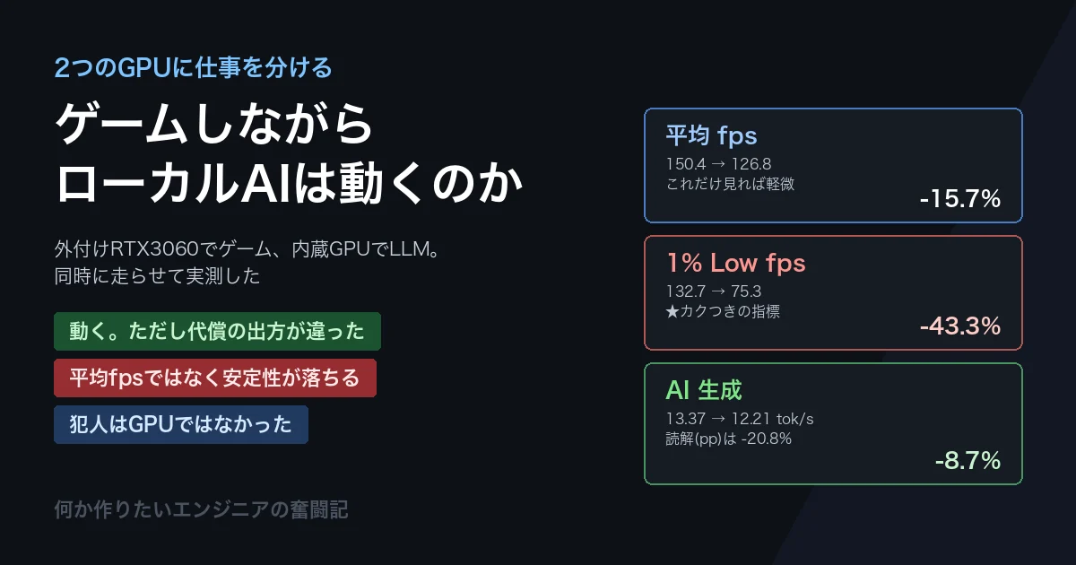 ゲームをしながらローカルAIは動かせるのか 2つのGPUに仕事を分けて実測した