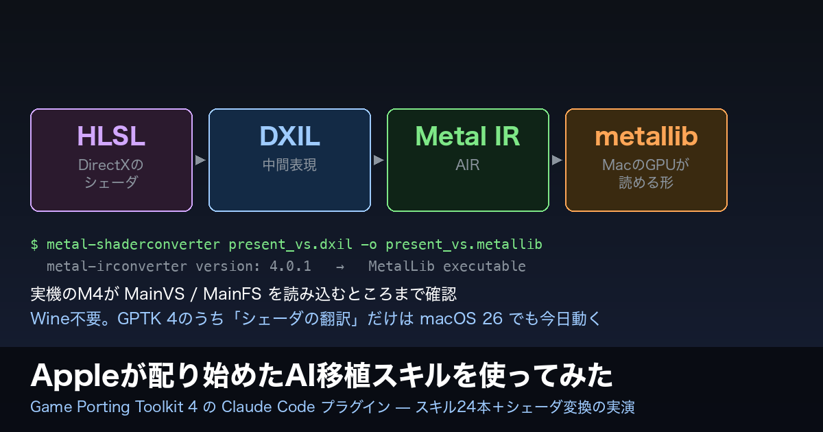 Appleが配り始めたAI移植スキルを使ってみた〜Game Porting Toolkit 4のClaude Codeプラグイン〜