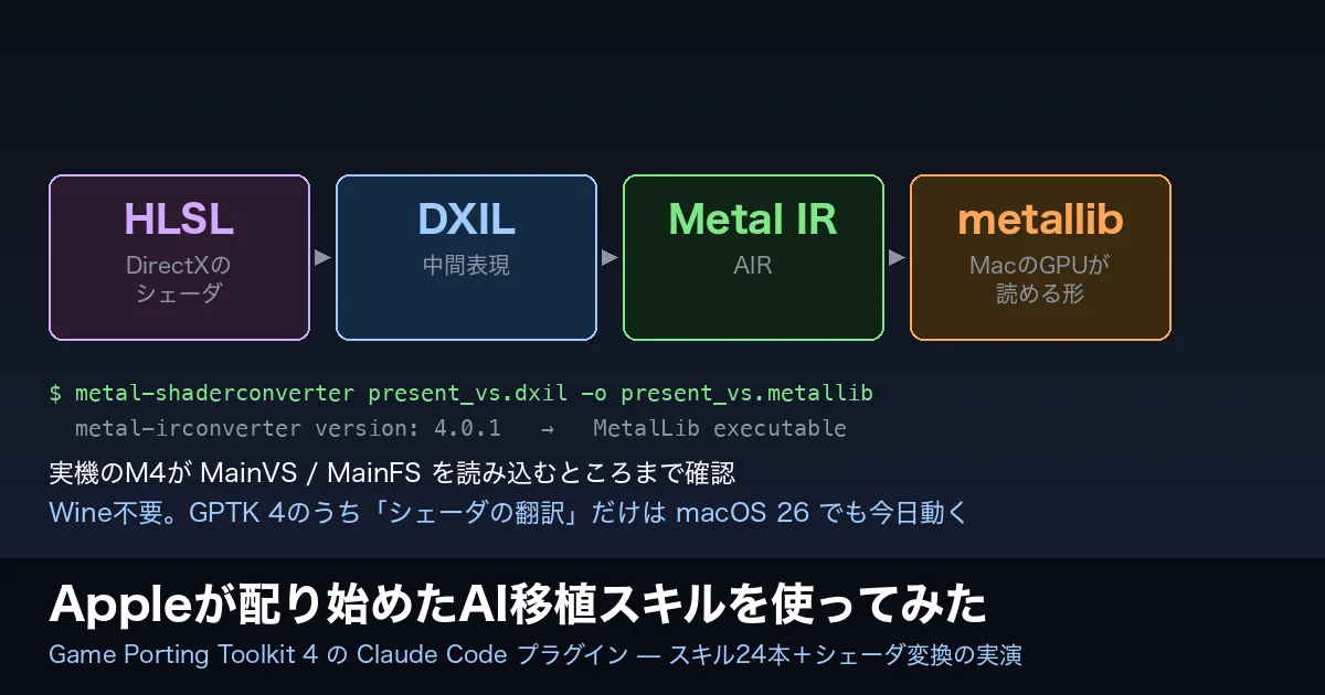 Appleが配り始めたAI移植スキルを使ってみた Game Porting Toolkit 4のClaude Codeプラグイン