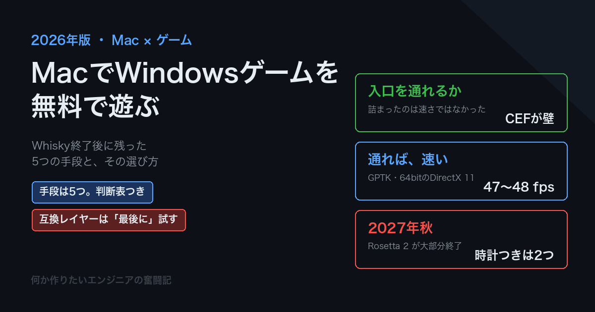 2026年版・MacでWindowsゲームを無料で遊ぶ〜Whisky終了後に残った5つの手段と選び方〜